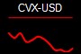 CVX-USD